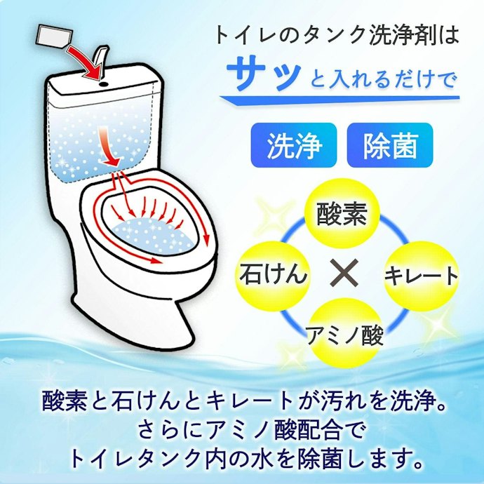 タンク内の黒ずみの程度に合わせて成分を選んで