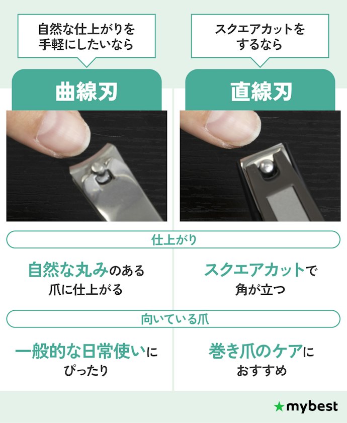 刃の形状をチェックしよう