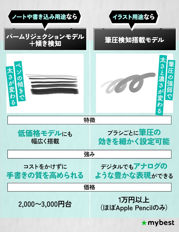 用途で「必要な機能レベル」を見極めよう