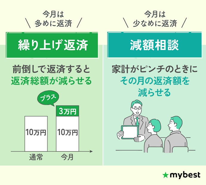返済額の増減を柔軟に行えるか確認しよう