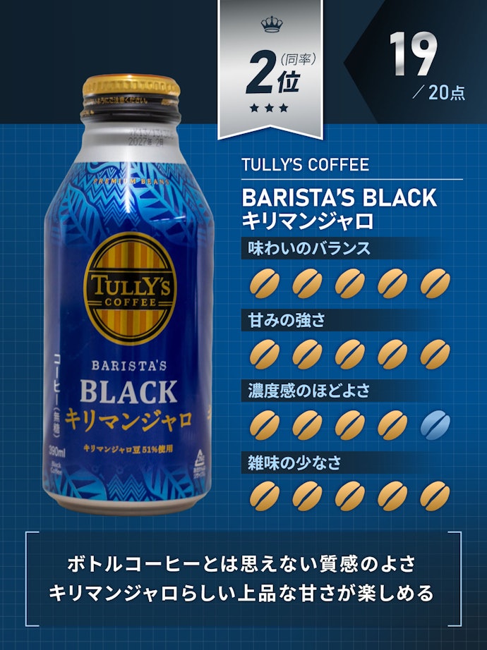 2位(同率):BARISTA’S BLACK キリマンジャロ