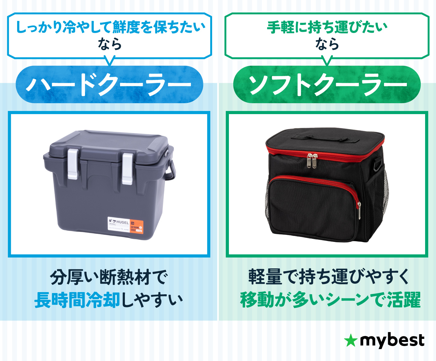 保冷力最強はどれ？】クーラーボックスのおすすめ人気ランキング