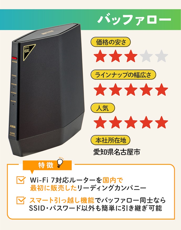 バッファロー:国内シェアNo.1!ラインナップの幅広さが魅力