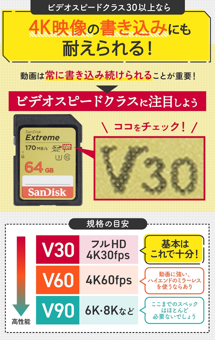 動画を撮るなら、ビデオスピードクラスが30以上のものにしよう