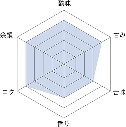 好みに合わせて、苦味・酸味・バランスのタイプを選ぼう