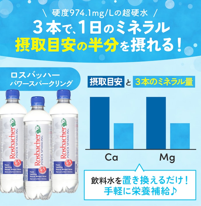 ダイエット中の人や健康目的の人は、ミネラルが豊富な「ロスバッハー パワースパークリング」がおすすめ
