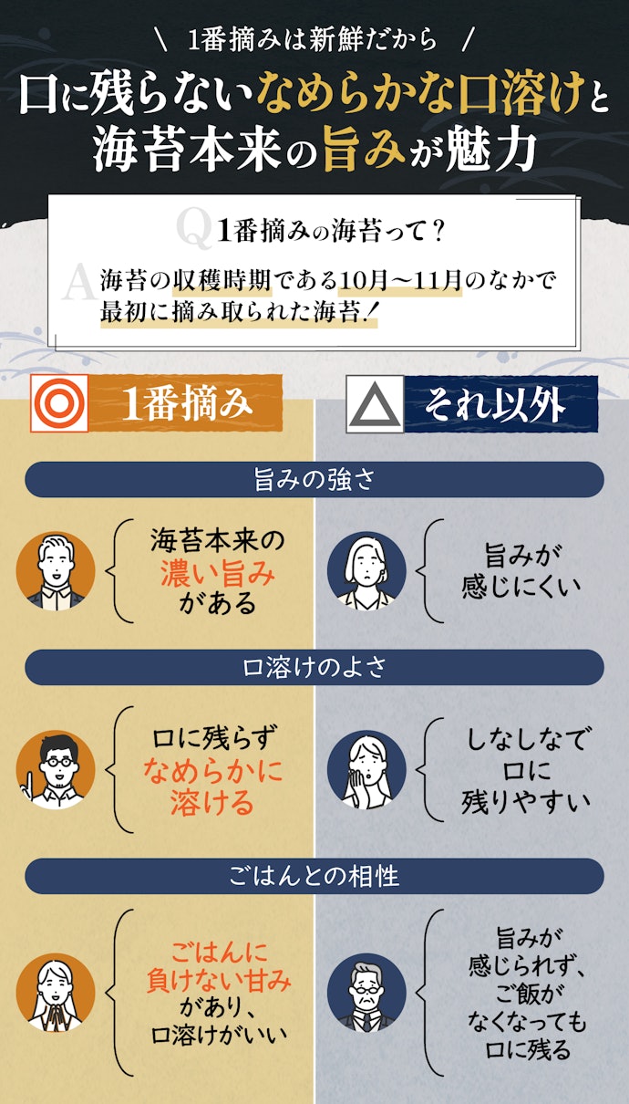 おいしい海苔を選ぶには1番摘みの海苔がおすすめ!