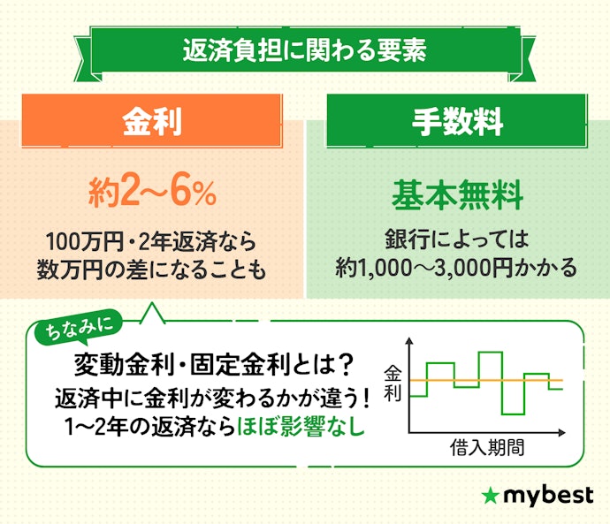 金利だけではなく初期費用もチェック!総支払額が少ないバイクローンを選ぼう
