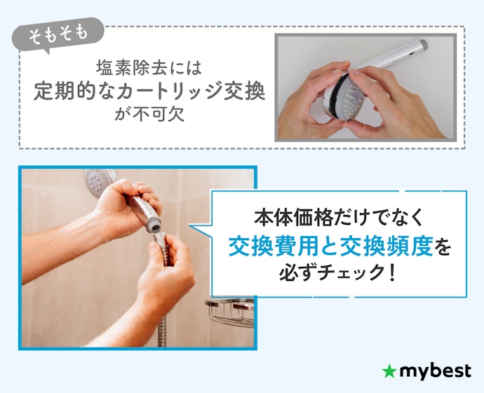 コスパよく使い続けるなら、ろ材のランニングコストも確認しよう