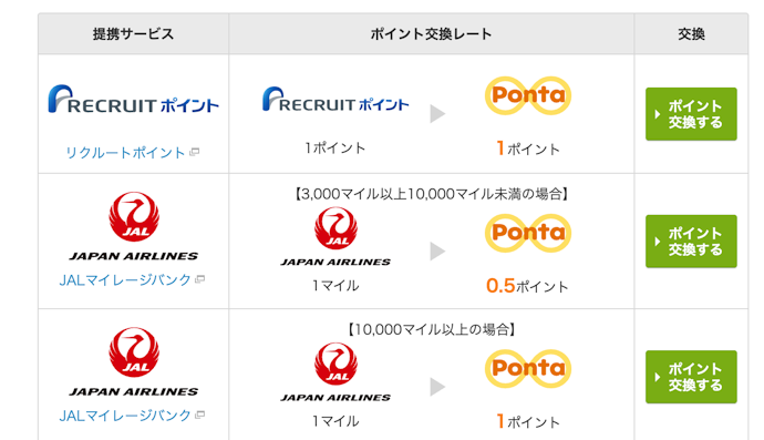 他社のポイントと交換する