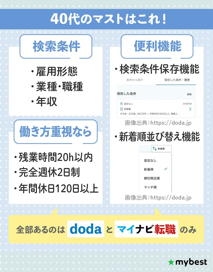 絞り込み機能も要チェック!正社員で絞れない転職サイトもあるので注意