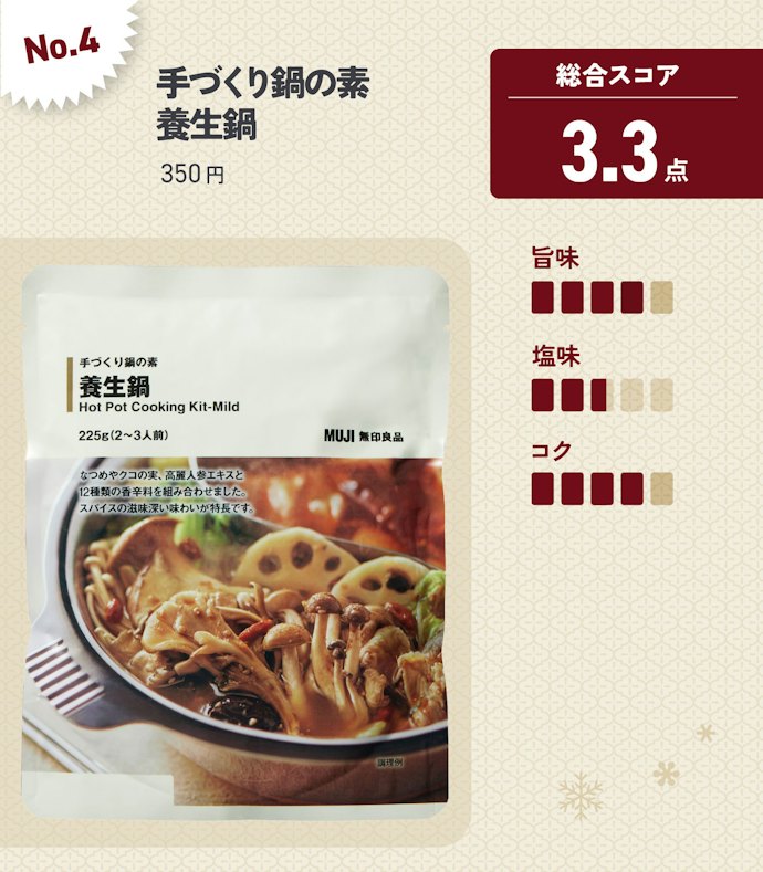 【4位】養生鍋(0辛・350円):変わり種を試したい人に