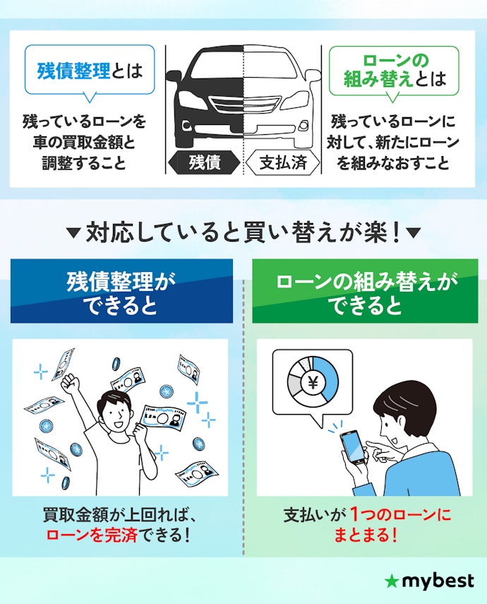 ローンが残っている車を売りたい人は残債整理・組み換えができる業者を選ぼう