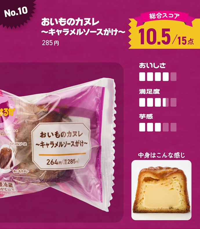 【10位】おいものカヌレ 〜キャラメルソースがけ〜(285円)