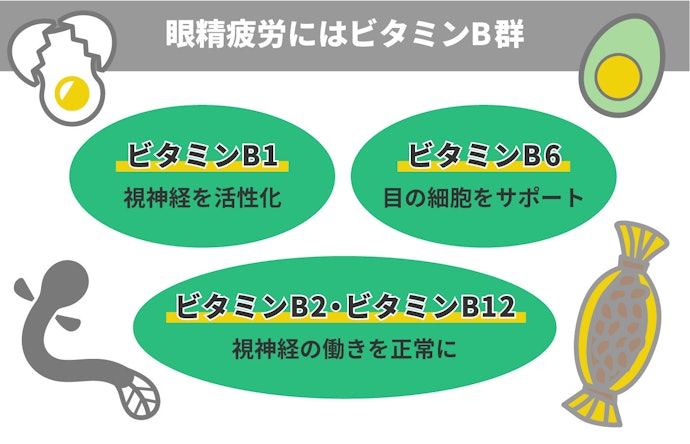眼精疲労に効果があるビタミンB1・B2・B6・B12の有無は必ずチェック!