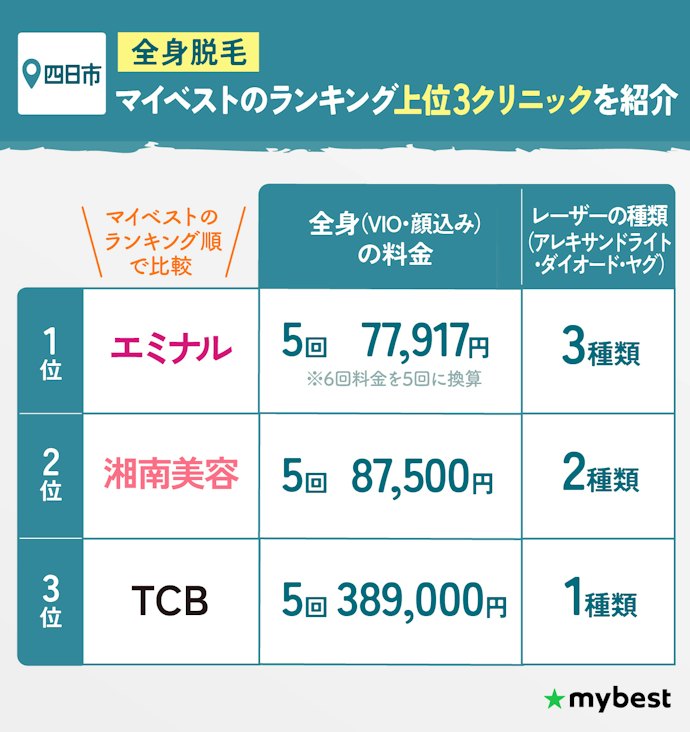 全身脱毛:四日市ならエミナルクリニックがおすすめ