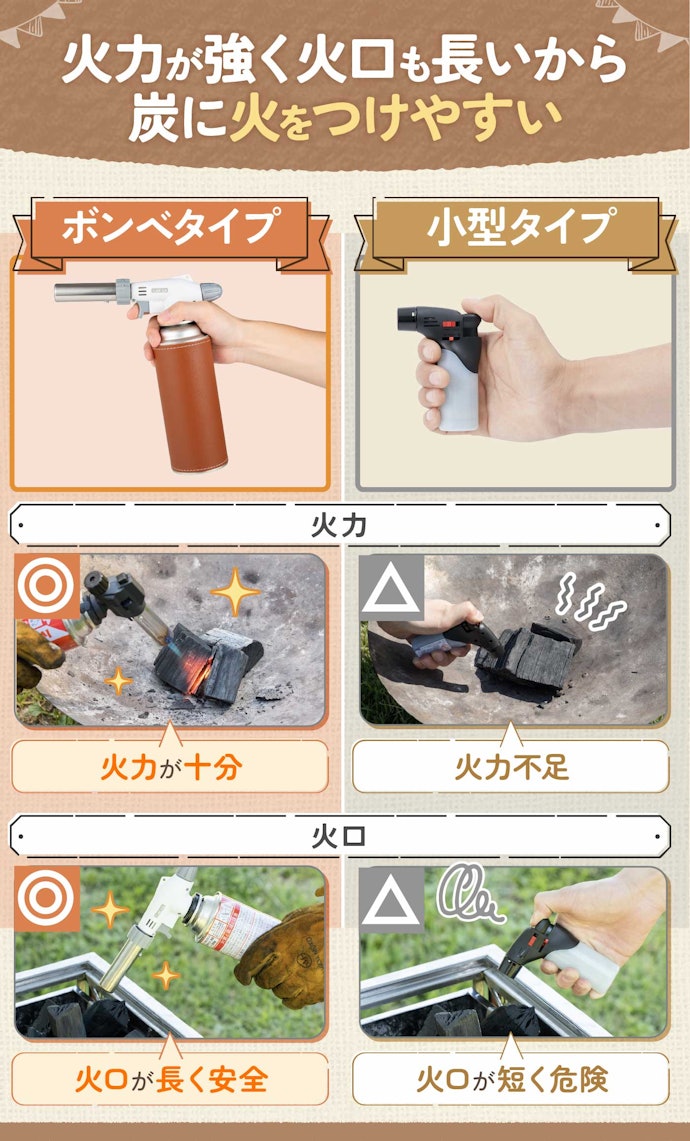 炭に火をつけるにはボンベタイプがおすすめ