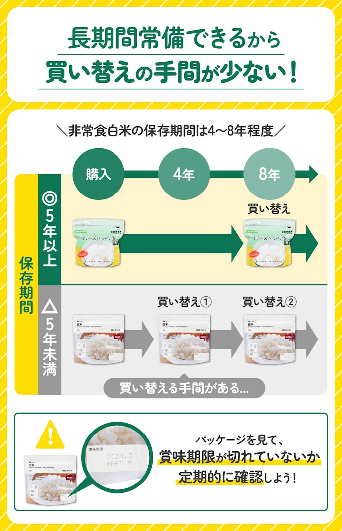 買い替えの手間を減らすために、保存期間は5年以上のものを選ぼう