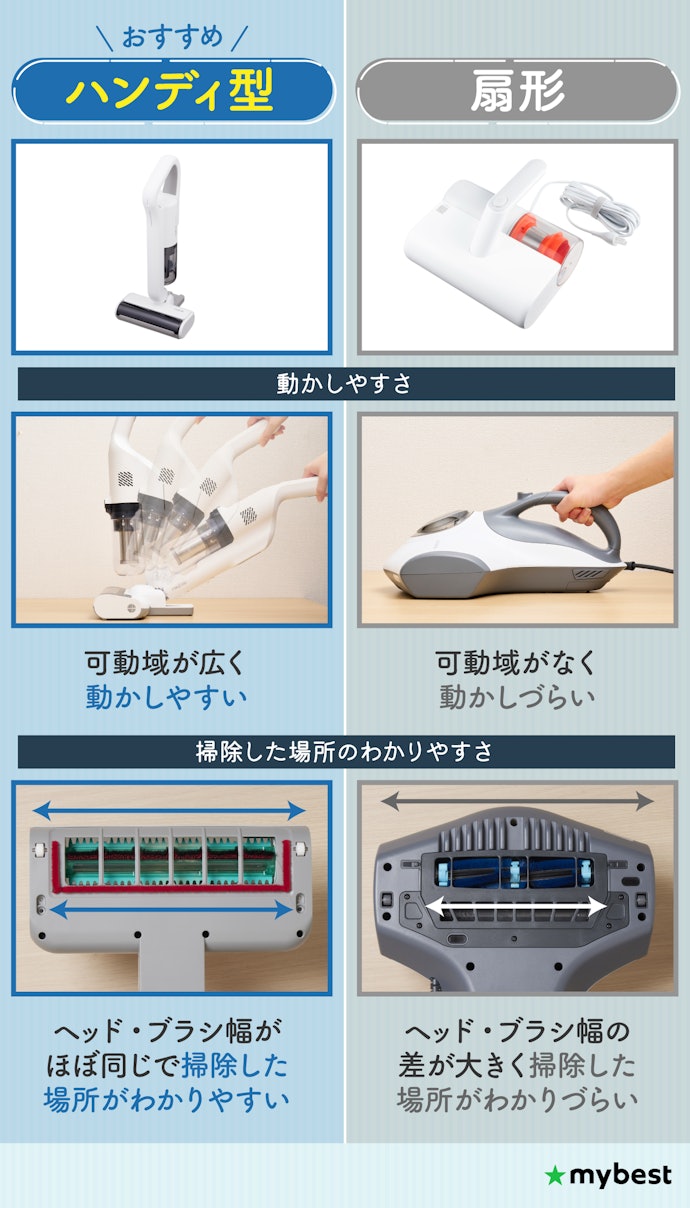 形状の違いも要チェック