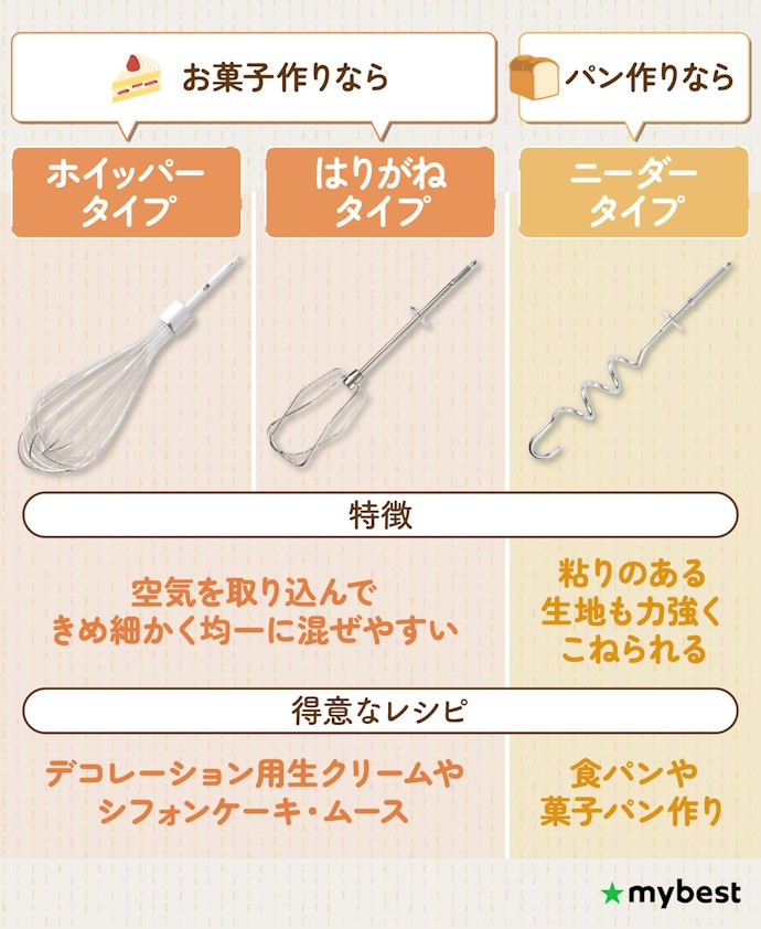 まずはアタッチメント(ビーター)ごとの特徴をチェック!