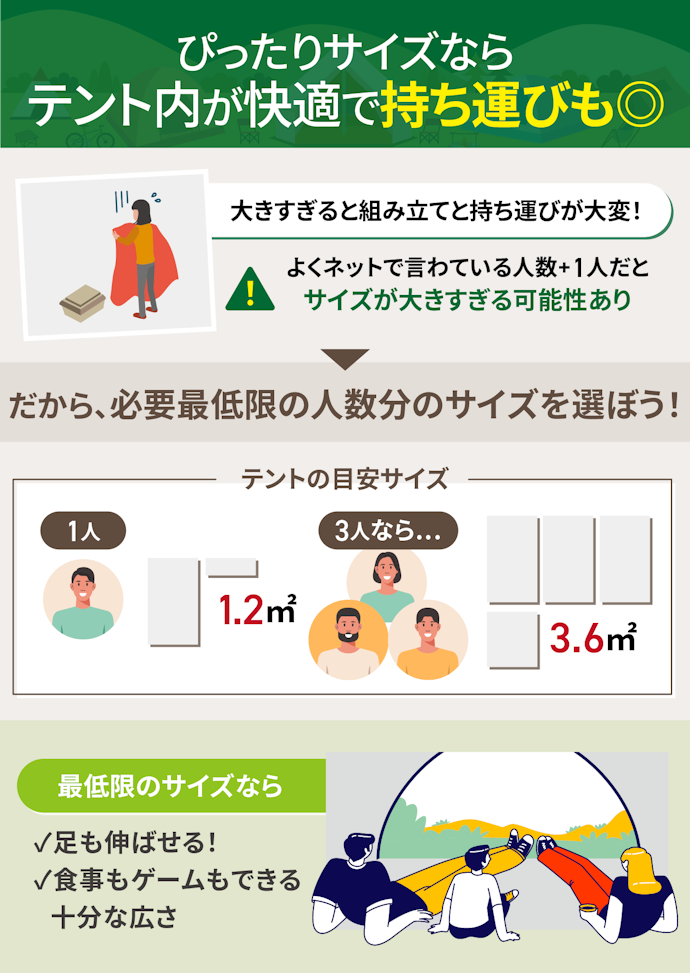 まずはサイズを選ぼう!1人あたり1.2m2が目安