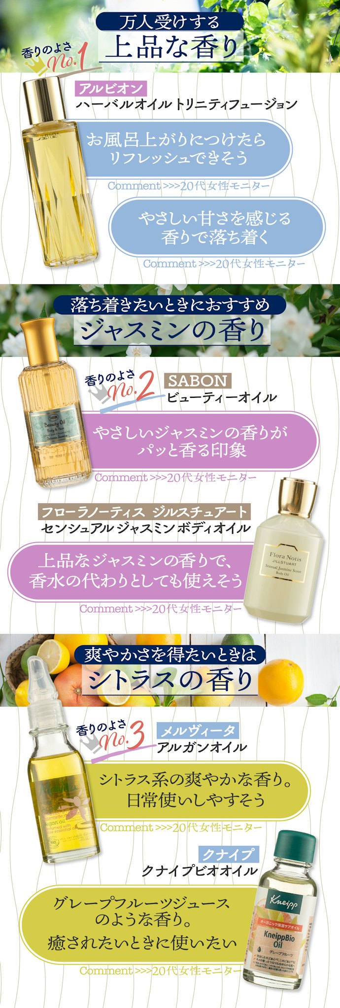 ジャスミン系やシトラス系など「万人受けする」ハズさない香りをチェック