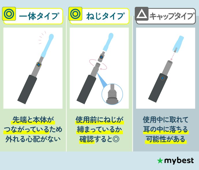 一体タイプorねじタイプでさじカバーが固定されているものを選ぼう