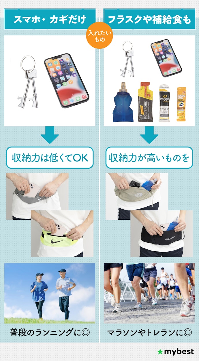 持ち歩く物の量に合わせて収納力を選ぼう