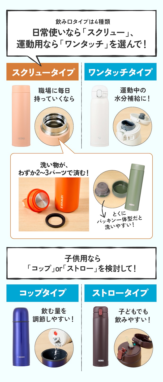 【ポイント②】多様化してる水筒は、"いつ使うか"で選ぶべき。とくに飲み口タイプを要チェック!
