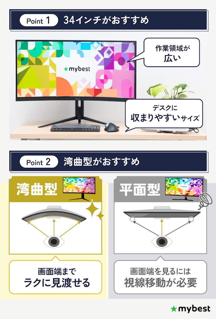 まずはサイズと形状を決めよう。迷ったら34インチ・湾曲型がおすすめ