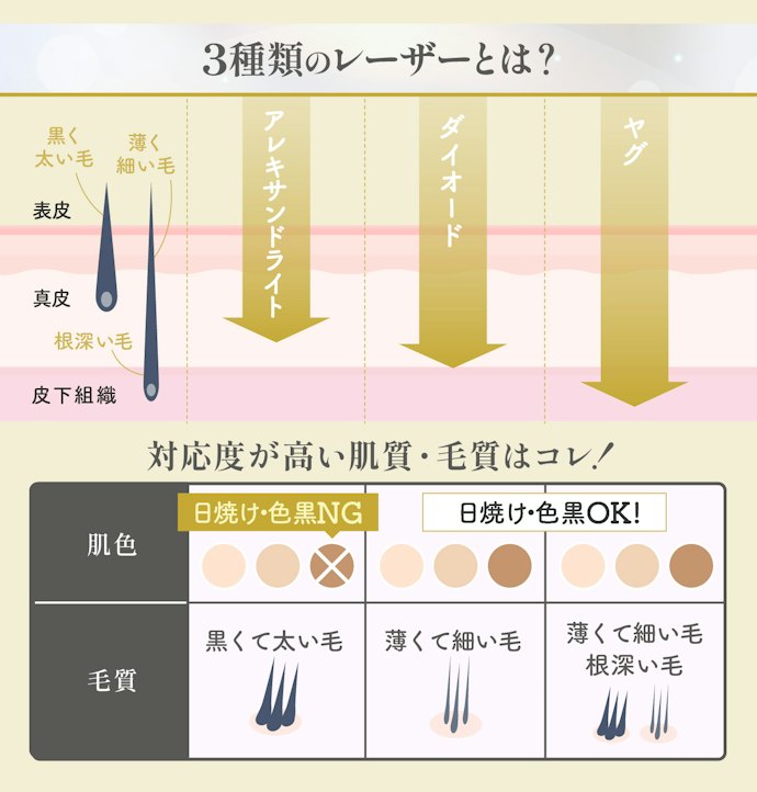 大美会クリニックのレーザー