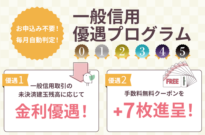 一般信用取引の建玉の残高に応じて、翌月の金利が優遇・手数料無料クーポン獲得