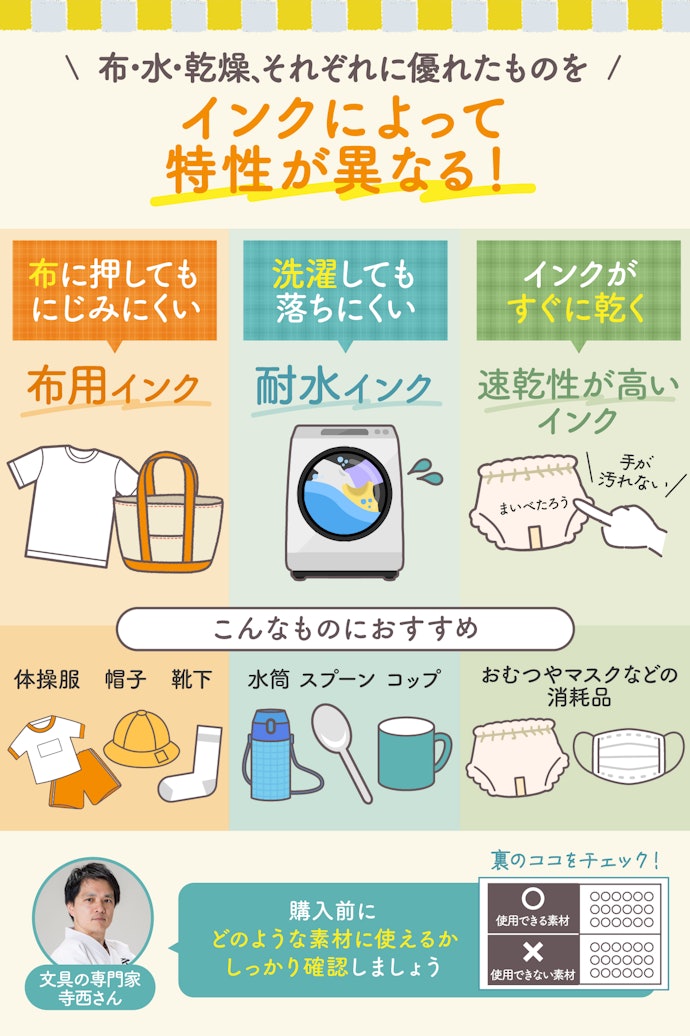 インク選びも重要!用途に合わせて選んで