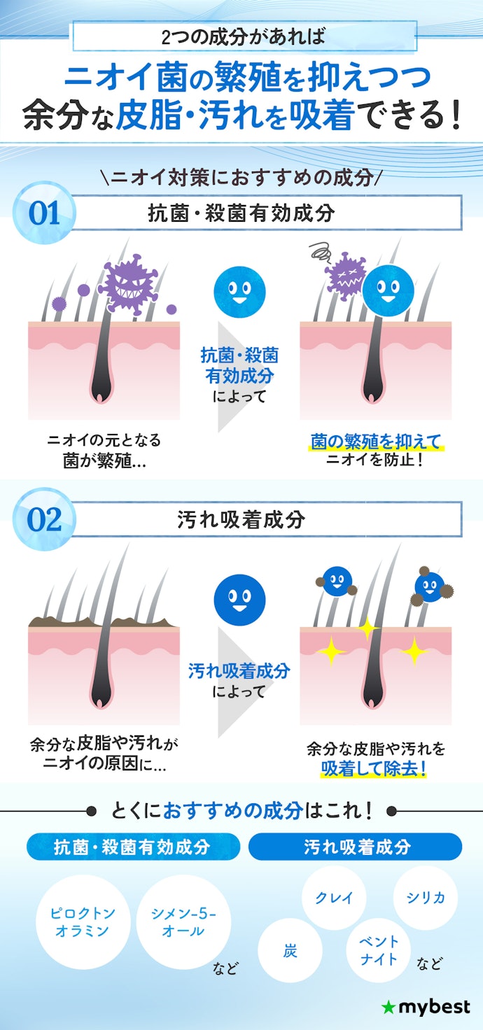 頭皮のニオイが気になるなら抗菌・殺菌有効成分&汚れ吸着成分配合のものがおすすめ