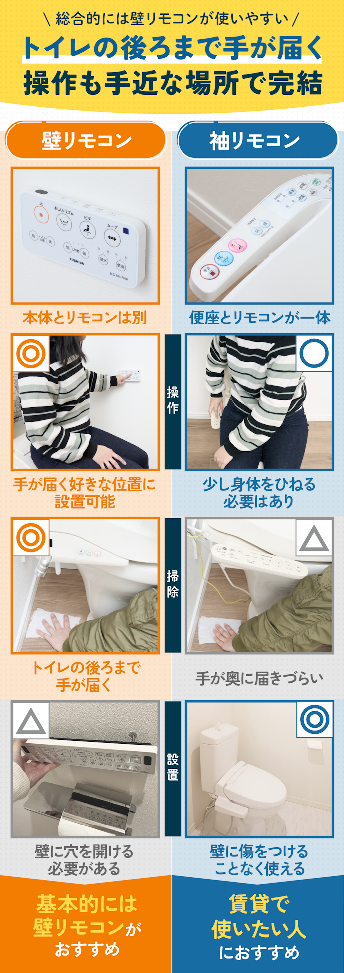 温水洗浄便座のリモコンは壁リモコンがおすすめ。賃貸なら袖リモコンも選択肢