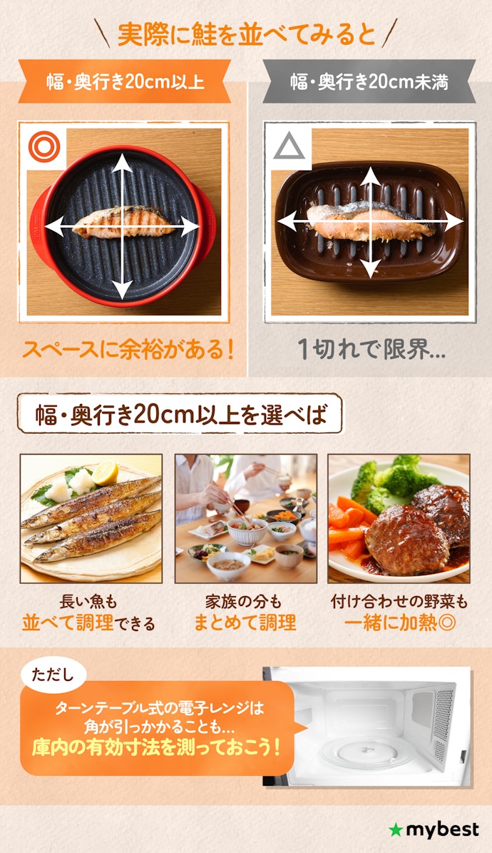 焼きたい魚に合わせてサイズを選ぼう!幅・奥行き20cm以上なら幅広く対応できる