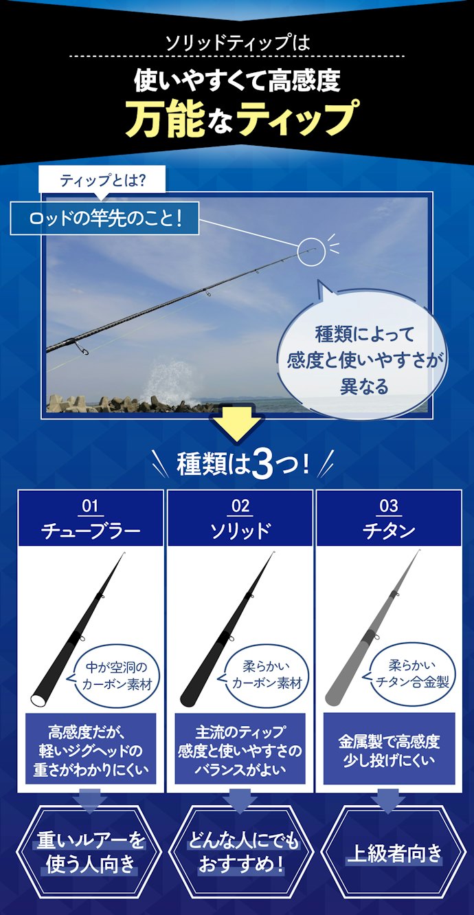 ティップは主流のソリッドティップでOK。そのほかはこだわり派向き
