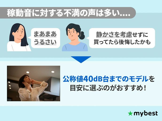 静音性が気になるなら、公称の稼動音は40dB台が目安