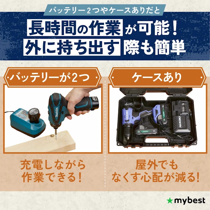 長時間使うならバッテリーの個数を、屋外で使うならケースの有無をチェック