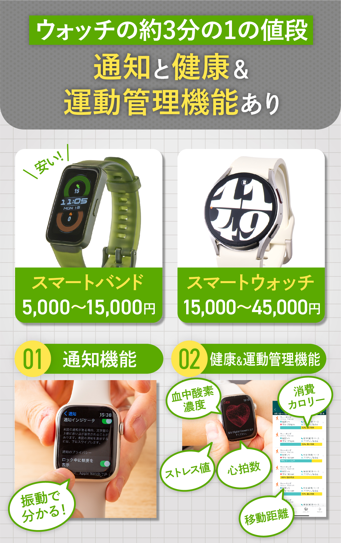徹底比較】ウェアラブルデバイスのおすすめ人気ランキング【健康管理に