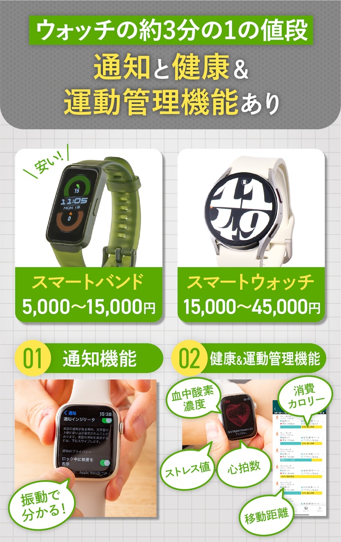 はじめて買う人や試しに使いたい人はスマートバンド