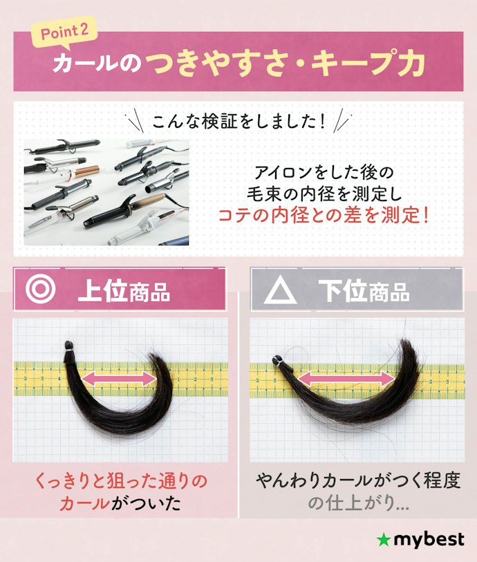 理想のカールを作るなら、カールのつきやすさで高評価だった商品を選ぼう