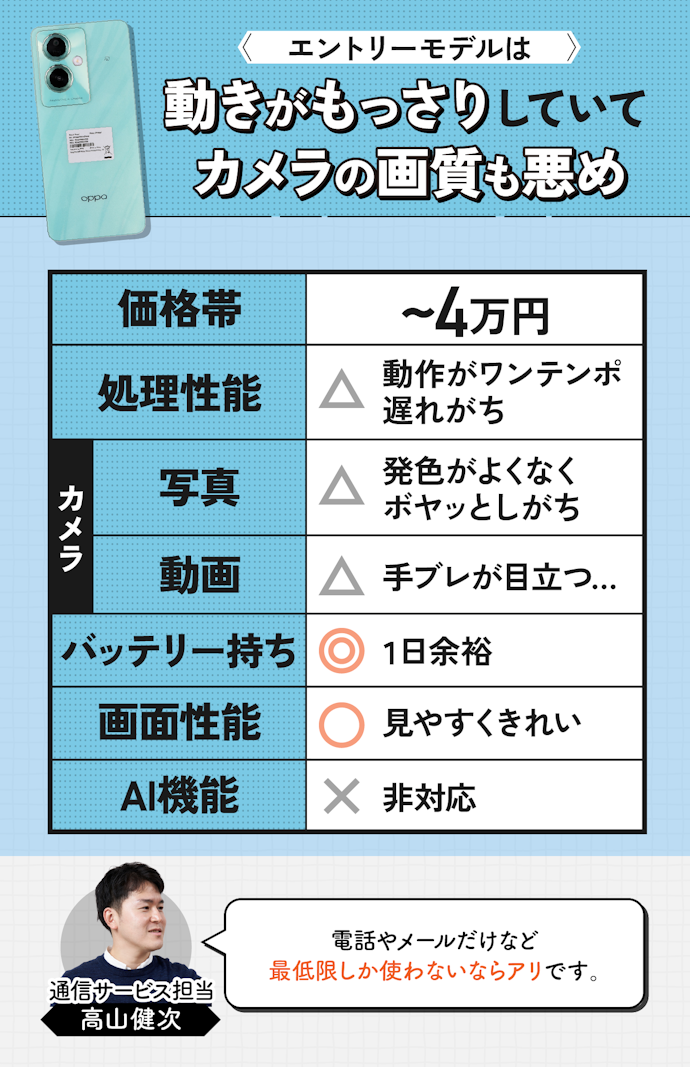 安さが魅力のエントリーモデルだが、できれば避けて