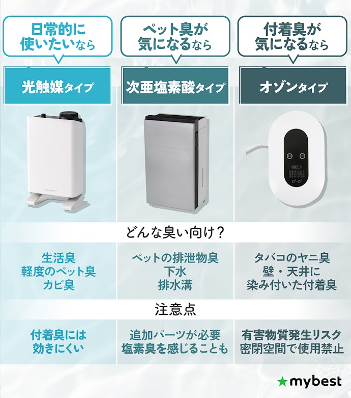 まずは脱臭方式に注目。対策したいニオイに合わせて選ぼう