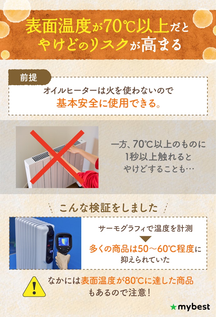 子どもやペットのやけどリスクを減らすなら、表面温度が65℃以下のものを選ぼう