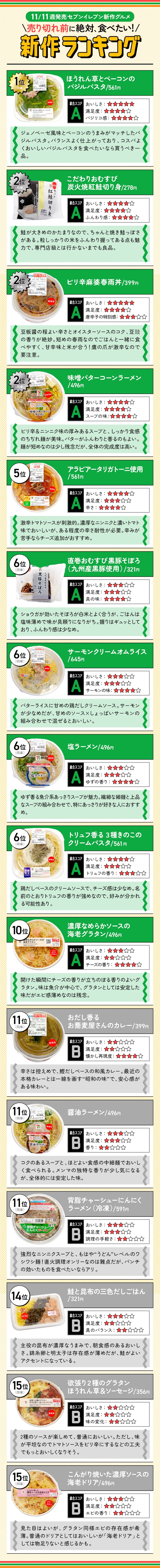 【11月3週目発売】セブン新作16商品の「売り切れ前に絶対に食べたい新作ランキング」はこちら!