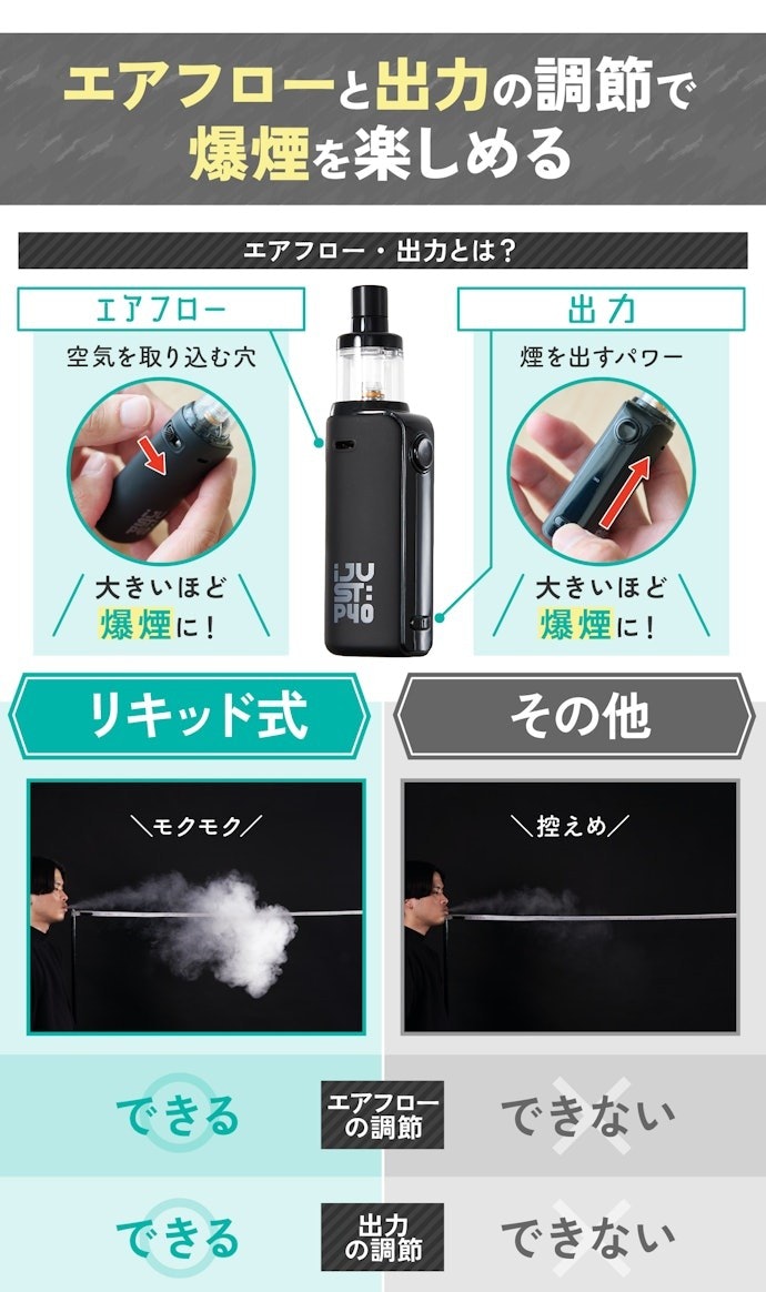 ② VAPEトリックを楽しむなら、リキッド式を選ぼう