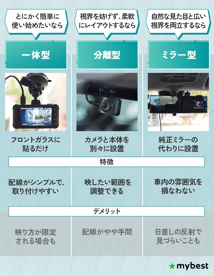 本体のタイプは、取り付け位置や使い方に合わせて選ぼう