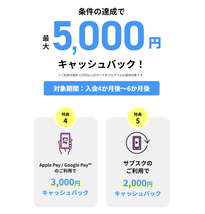 入会月の4〜6か月後:スマホ決済・サブスク利用