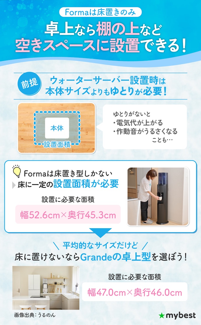 床にウォーターサーバーが設置できないなら、Grandeの卓上型を検討して